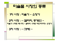 [예술 창작과 저작권] 해외 미술품 경매 사례 조사-2