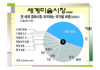 [예술 창작과 저작권] 해외 미술품 경매 사례 조사-4