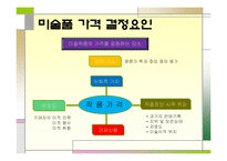 [예술 창작과 저작권] 해외 미술품 경매 사례 조사-5