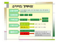 [예술 창작과 저작권] 해외 미술품 경매 사례 조사-7