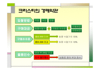 [예술 창작과 저작권] 해외 미술품 경매 사례 조사-10