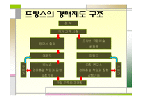 [예술 창작과 저작권] 해외 미술품 경매 사례 조사-13