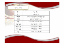 [스포츠와 통계] 농구 통계분석-14