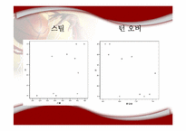 [스포츠와 통계] 농구 통계분석-19