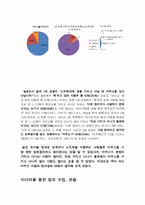 [창의설계] 핸드폰 마우스-5