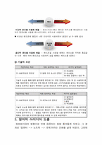 [창의설계] 핸드폰 마우스-14