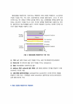 [분자설계] 염료 감응형 태양전지(DSC dye sensitized solar cell)에 대하여-3
