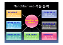 [유기 신소재 공학] 열처리와 캘린더링을 이용한 PVdF 나노웹의 강도 증가-6