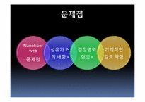 [유기 신소재 공학] 열처리와 캘린더링을 이용한 PVdF 나노웹의 강도 증가-7