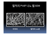 [유기 신소재 공학] 열처리와 캘린더링을 이용한 PVdF 나노웹의 강도 증가-18