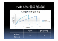 [유기 신소재 공학] 열처리와 캘린더링을 이용한 PVdF 나노웹의 강도 증가-19