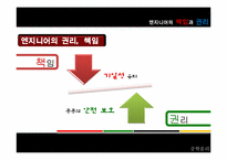 [공학윤리] 엔지니어의 책임과 권리-2