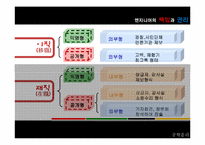 [공학윤리] 엔지니어의 책임과 권리-7