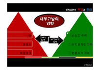 [공학윤리] 엔지니어의 책임과 권리-11