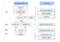 [공학윤리] 엔지니어의 책임과 권리-12