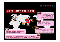 [공학윤리] 엔지니어의 책임과 권리-13