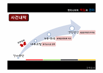 [공학윤리] 엔지니어의 책임과 권리-17