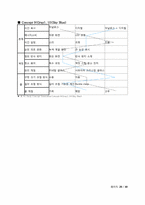 [창의공학설계] 새로운 손목시계 설계 보고서-20