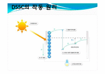 [분자시스템 공학 설계] DSSC(염료감응형태양전지) 기술의 현황과 전망-8