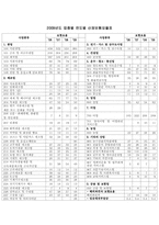 [산업의학] 한국 산재보험제도의 문제점과 개선 방안-20