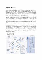 [PBL] 협심증의 약물치료-2