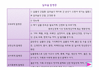 [간호학] 알콜리즘 문제가 있는 근로자(산업보건)의 치료-8