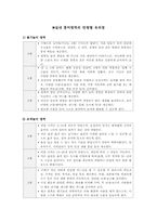 [교과교육론] 실내 흥미영역의 연령별 유의점-1