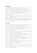[교과교육론] 실내 흥미영역의 연령별 유의점-2