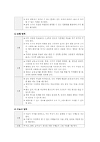 [교과교육론] 실내 흥미영역의 연령별 유의점-3