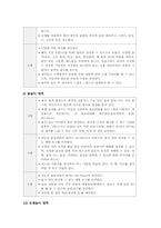 [교과교육론] 실내 흥미영역의 연령별 유의점-5