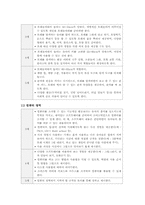 [교과교육론] 실내 흥미영역의 연령별 유의점-6