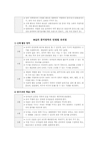 [교과교육론] 실내 흥미영역의 연령별 유의점-7