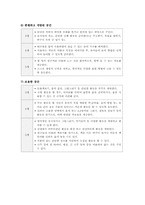 [교과교육론] 실내 흥미영역의 연령별 유의점-9