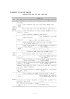 [교과교육론] 유아미술교육-8