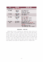 [교과교육론] 유아 사회 교육-3