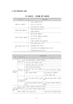 [교과교육론] 유아 사회 교육-5