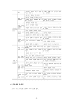 [교과교육론] 유아 사회 교육-6