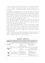 [교과교육론] 유아 사회 교육-7
