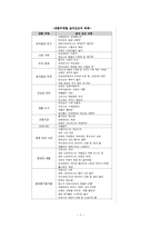 [교과교육론] 유아음악교육-7