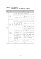 [교과교육론] 유아수학교육-10