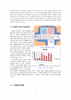 [사업계획서] 아로마테라피와 피트니스를 접목한 통합 헬스케어 창업계획서(고려대학교 지역 중심)-7