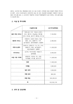 [사업계획서] 아로마테라피와 피트니스를 접목한 통합 헬스케어 창업계획서(고려대학교 지역 중심)-9