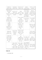 [사업계획서] 아로마테라피와 피트니스를 접목한 통합 헬스케어 창업계획서(고려대학교 지역 중심)-11