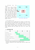 [사업계획서] 아로마테라피와 피트니스를 접목한 통합 헬스케어 창업계획서(고려대학교 지역 중심)-14