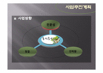 [사업계획서] 아로마테라피와 피트니스를 접목한 통합 헬스케어 창업계획서(고려대학교 지역 중심)-9