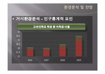 [사업계획서] 아로마테라피와 피트니스를 접목한 통합 헬스케어 창업계획서(고려대학교 지역 중심)-14