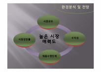 [사업계획서] 아로마테라피와 피트니스를 접목한 통합 헬스케어 창업계획서(고려대학교 지역 중심)-17