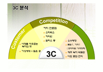 오설록 티하우스 마케팅SWOT,4P,3C,STP전략<매장매니저인터뷰포함>-7