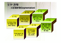오설록 티하우스 마케팅SWOT,4P,3C,STP전략<매장매니저인터뷰포함>-8