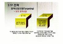 오설록 티하우스 마케팅SWOT,4P,3C,STP전략<매장매니저인터뷰포함>-10